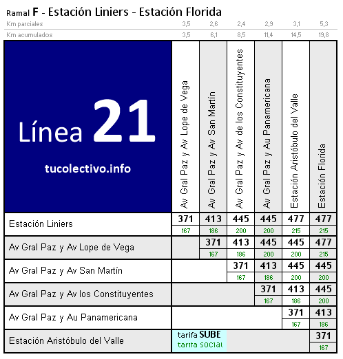 tarifa línea 21f